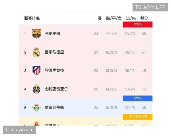 西甲转会市场风起云涌，球星更替引爆下赛季争冠悬念